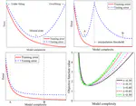 New Paper is Published!