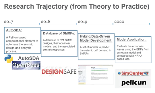 Performance-Based Analytics-Driven Seismic Design of Steel Moment Frame Buildings (2018 - 2021)