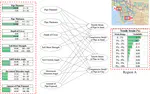 Probabilistic Risk Assessment of Gas/Water Transmission Systems in Southern California (2021 - 2022)