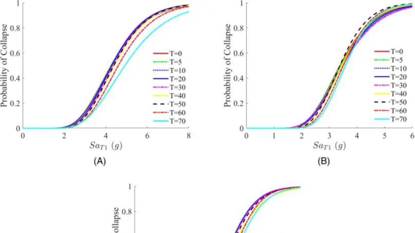 Collaborative filtering-based collapse fragility assessment