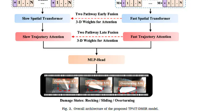 Video comprehension-based approach for seismic damage recognition of freestanding non-structural components