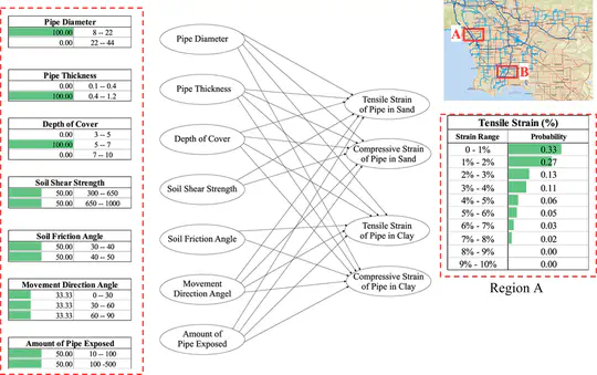 Probabilistic Risk Assessment of Gas/Water Transmission Systems in Southern California (2021 - 2022)